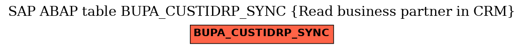 E-R Diagram for table BUPA_CUSTIDRP_SYNC (Read business partner in CRM)