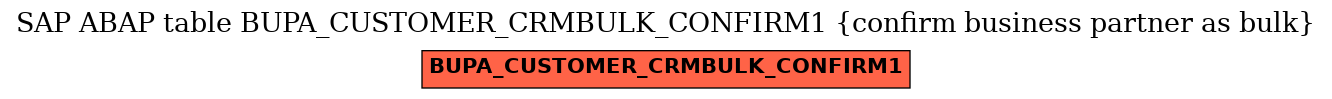 E-R Diagram for table BUPA_CUSTOMER_CRMBULK_CONFIRM1 (confirm business partner as bulk)