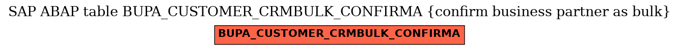 E-R Diagram for table BUPA_CUSTOMER_CRMBULK_CONFIRMA (confirm business partner as bulk)
