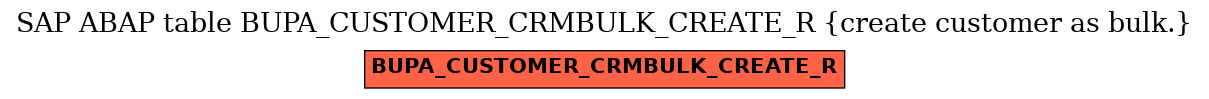 E-R Diagram for table BUPA_CUSTOMER_CRMBULK_CREATE_R (create customer as bulk.)