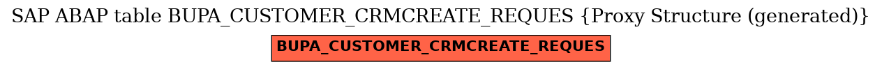 E-R Diagram for table BUPA_CUSTOMER_CRMCREATE_REQUES (Proxy Structure (generated))