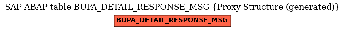 E-R Diagram for table BUPA_DETAIL_RESPONSE_MSG (Proxy Structure (generated))