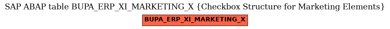 E-R Diagram for table BUPA_ERP_XI_MARKETING_X (Checkbox Structure for Marketing Elements)