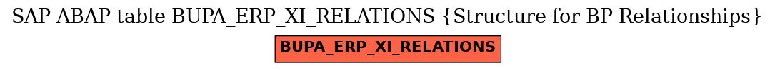 E-R Diagram for table BUPA_ERP_XI_RELATIONS (Structure for BP Relationships)