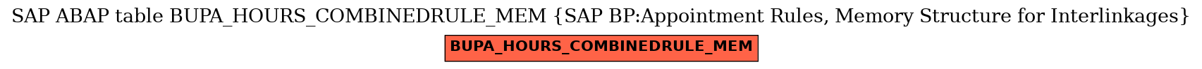 E-R Diagram for table BUPA_HOURS_COMBINEDRULE_MEM (SAP BP:Appointment Rules, Memory Structure for Interlinkages)