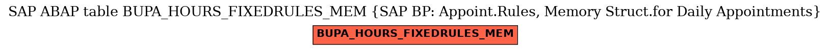 E-R Diagram for table BUPA_HOURS_FIXEDRULES_MEM (SAP BP: Appoint.Rules, Memory Struct.for Daily Appointments)