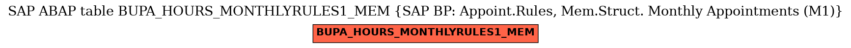 E-R Diagram for table BUPA_HOURS_MONTHLYRULES1_MEM (SAP BP: Appoint.Rules, Mem.Struct. Monthly Appointments (M1))