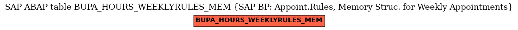 E-R Diagram for table BUPA_HOURS_WEEKLYRULES_MEM (SAP BP: Appoint.Rules, Memory Struc. for Weekly Appointments)