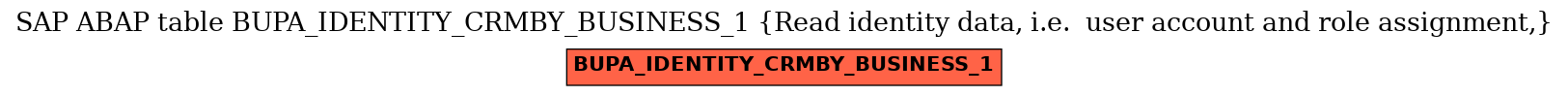E-R Diagram for table BUPA_IDENTITY_CRMBY_BUSINESS_1 (Read identity data, i.e.  user account and role assignment,)