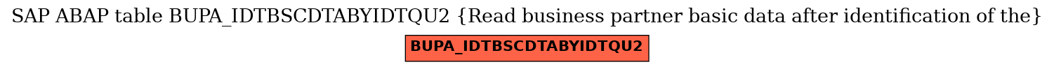 E-R Diagram for table BUPA_IDTBSCDTABYIDTQU2 (Read business partner basic data after identification of the)