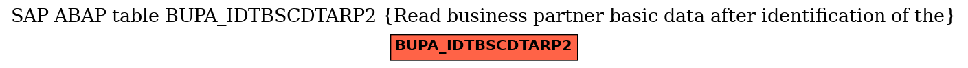 E-R Diagram for table BUPA_IDTBSCDTARP2 (Read business partner basic data after identification of the)