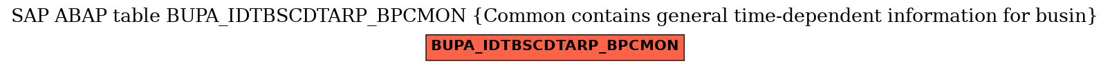 E-R Diagram for table BUPA_IDTBSCDTARP_BPCMON (Common contains general time-dependent information for busin)