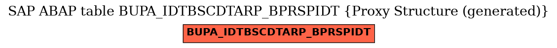 E-R Diagram for table BUPA_IDTBSCDTARP_BPRSPIDT (Proxy Structure (generated))