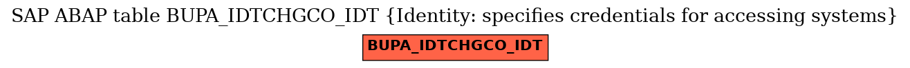 E-R Diagram for table BUPA_IDTCHGCO_IDT (Identity: specifies credentials for accessing systems)