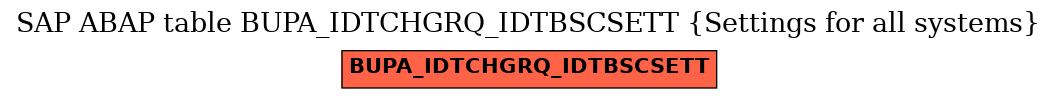 E-R Diagram for table BUPA_IDTCHGRQ_IDTBSCSETT (Settings for all systems)