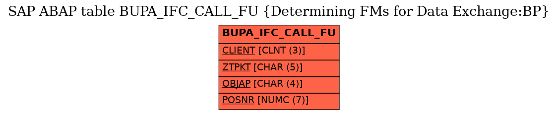 E-R Diagram for table BUPA_IFC_CALL_FU (Determining FMs for Data Exchange:BP)