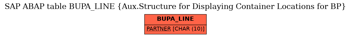 E-R Diagram for table BUPA_LINE (Aux.Structure for Displaying Container Locations for BP)