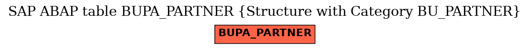 E-R Diagram for table BUPA_PARTNER (Structure with Category BU_PARTNER)