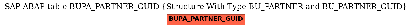 E-R Diagram for table BUPA_PARTNER_GUID (Structure With Type BU_PARTNER and BU_PARTNER_GUID)