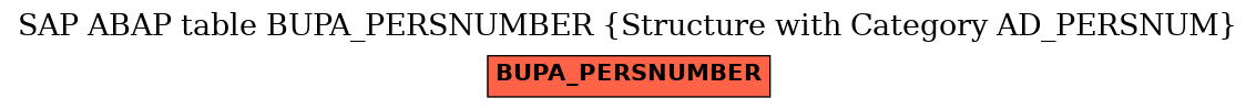 E-R Diagram for table BUPA_PERSNUMBER (Structure with Category AD_PERSNUM)