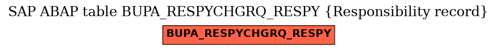 E-R Diagram for table BUPA_RESPYCHGRQ_RESPY (Responsibility record)