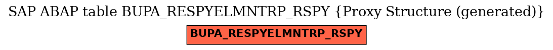 E-R Diagram for table BUPA_RESPYELMNTRP_RSPY (Proxy Structure (generated))