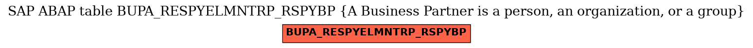 E-R Diagram for table BUPA_RESPYELMNTRP_RSPYBP (A Business Partner is a person, an organization, or a group)