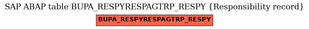 E-R Diagram for table BUPA_RESPYRESPAGTRP_RESPY (Responsibility record)