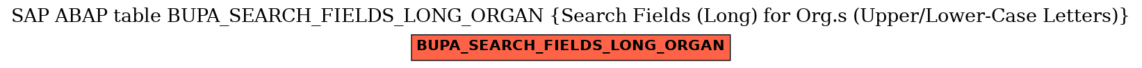 E-R Diagram for table BUPA_SEARCH_FIELDS_LONG_ORGAN (Search Fields (Long) for Org.s (Upper/Lower-Case Letters))