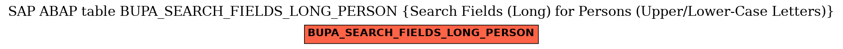 E-R Diagram for table BUPA_SEARCH_FIELDS_LONG_PERSON (Search Fields (Long) for Persons (Upper/Lower-Case Letters))