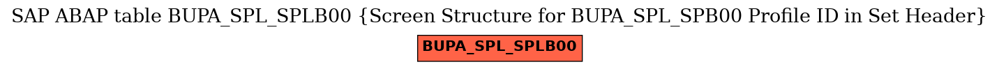 E-R Diagram for table BUPA_SPL_SPLB00 (Screen Structure for BUPA_SPL_SPB00 Profile ID in Set Header)