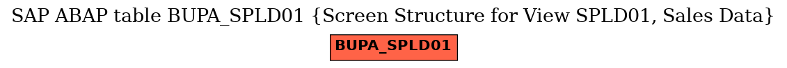 E-R Diagram for table BUPA_SPLD01 (Screen Structure for View SPLD01, Sales Data)