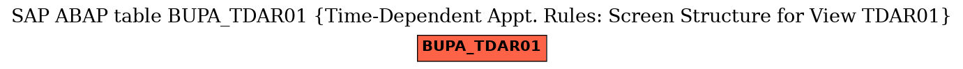 E-R Diagram for table BUPA_TDAR01 (Time-Dependent Appt. Rules: Screen Structure for View TDAR01)