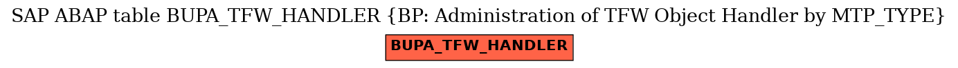 E-R Diagram for table BUPA_TFW_HANDLER (BP: Administration of TFW Object Handler by MTP_TYPE)