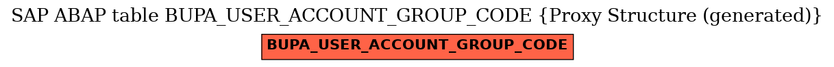 E-R Diagram for table BUPA_USER_ACCOUNT_GROUP_CODE (Proxy Structure (generated))