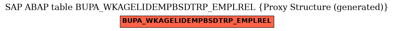 E-R Diagram for table BUPA_WKAGELIDEMPBSDTRP_EMPLREL (Proxy Structure (generated))