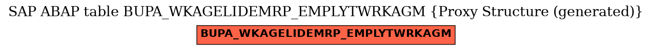 E-R Diagram for table BUPA_WKAGELIDEMRP_EMPLYTWRKAGM (Proxy Structure (generated))