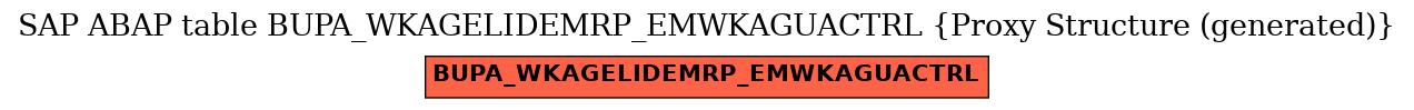 E-R Diagram for table BUPA_WKAGELIDEMRP_EMWKAGUACTRL (Proxy Structure (generated))