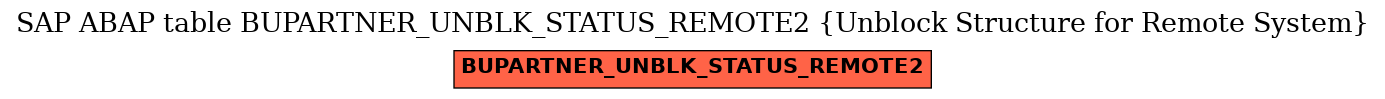 E-R Diagram for table BUPARTNER_UNBLK_STATUS_REMOTE2 (Unblock Structure for Remote System)