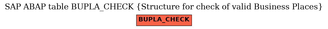 E-R Diagram for table BUPLA_CHECK (Structure for check of valid Business Places)