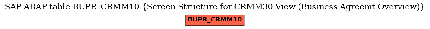 E-R Diagram for table BUPR_CRMM10 (Screen Structure for CRMM30 View (Business Agreemt Overview))