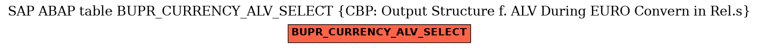 E-R Diagram for table BUPR_CURRENCY_ALV_SELECT (CBP: Output Structure f. ALV During EURO Convern in Rel.s)