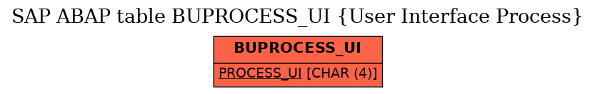 E-R Diagram for table BUPROCESS_UI (User Interface Process)