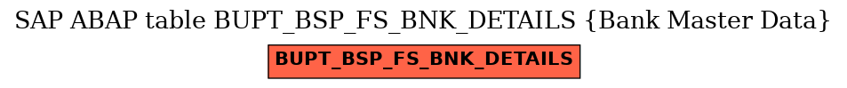 E-R Diagram for table BUPT_BSP_FS_BNK_DETAILS (Bank Master Data)