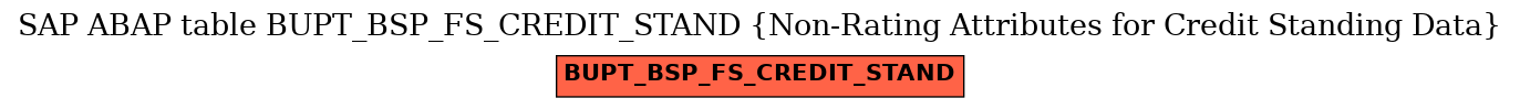 E-R Diagram for table BUPT_BSP_FS_CREDIT_STAND (Non-Rating Attributes for Credit Standing Data)