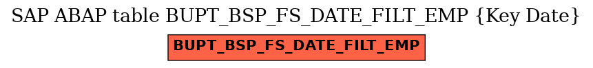 E-R Diagram for table BUPT_BSP_FS_DATE_FILT_EMP (Key Date)