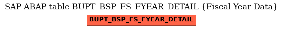 E-R Diagram for table BUPT_BSP_FS_FYEAR_DETAIL (Fiscal Year Data)