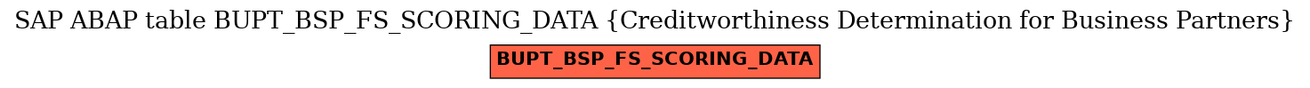 E-R Diagram for table BUPT_BSP_FS_SCORING_DATA (Creditworthiness Determination for Business Partners)
