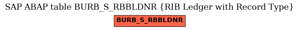 E-R Diagram for table BURB_S_RBBLDNR (RIB Ledger with Record Type)