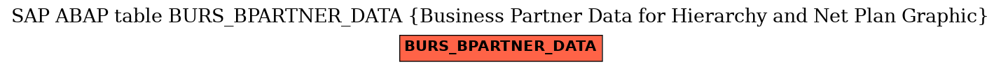 E-R Diagram for table BURS_BPARTNER_DATA (Business Partner Data for Hierarchy and Net Plan Graphic)